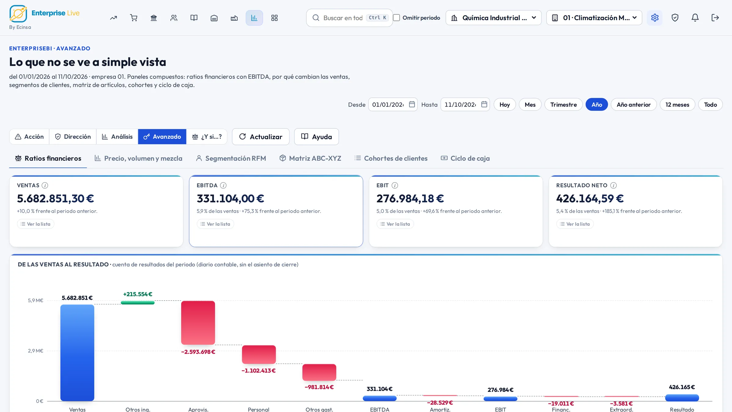 EnterpriseBI avanzado: de las ventas al resultado