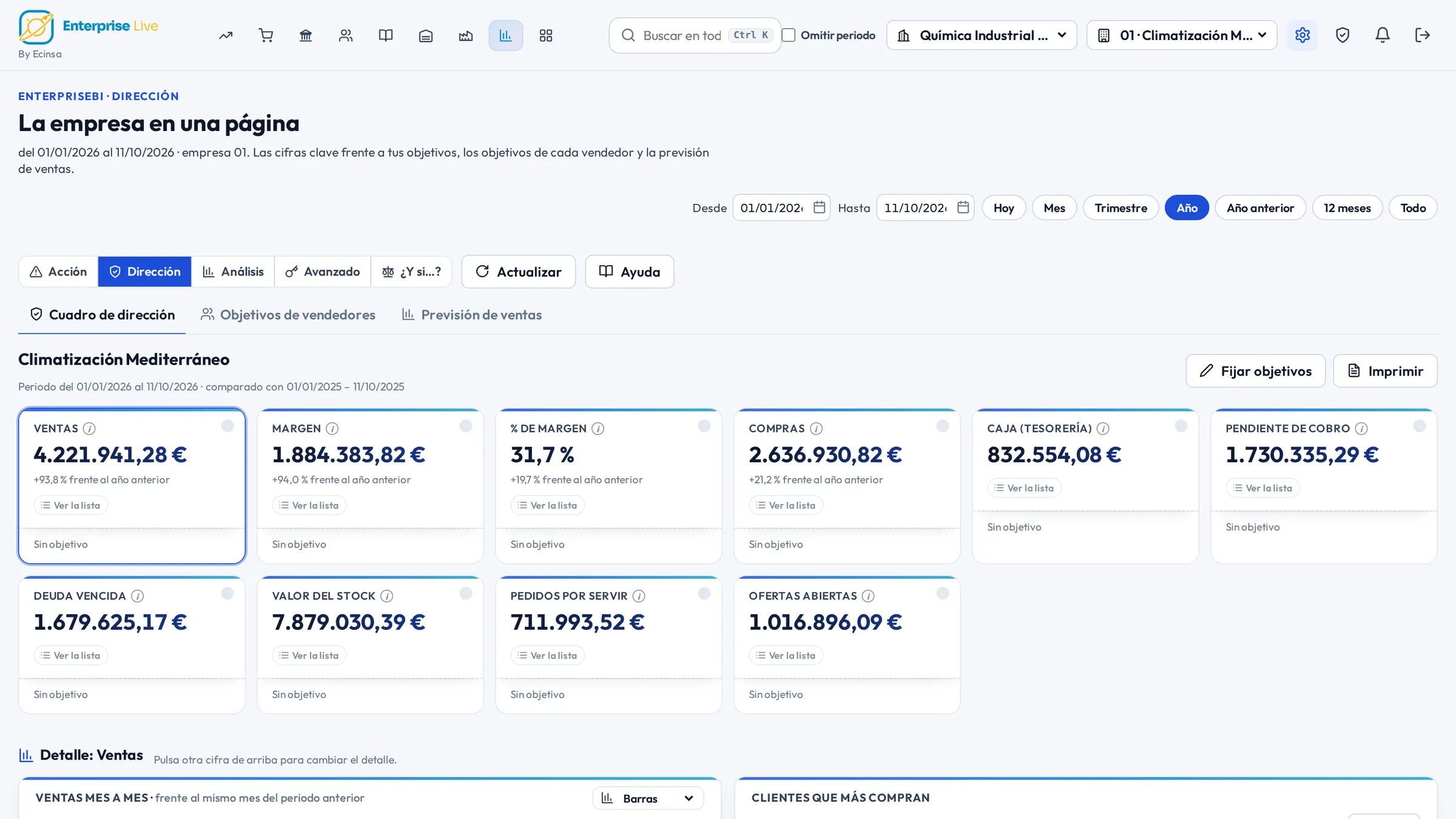 EnterpriseBI: la empresa en una página