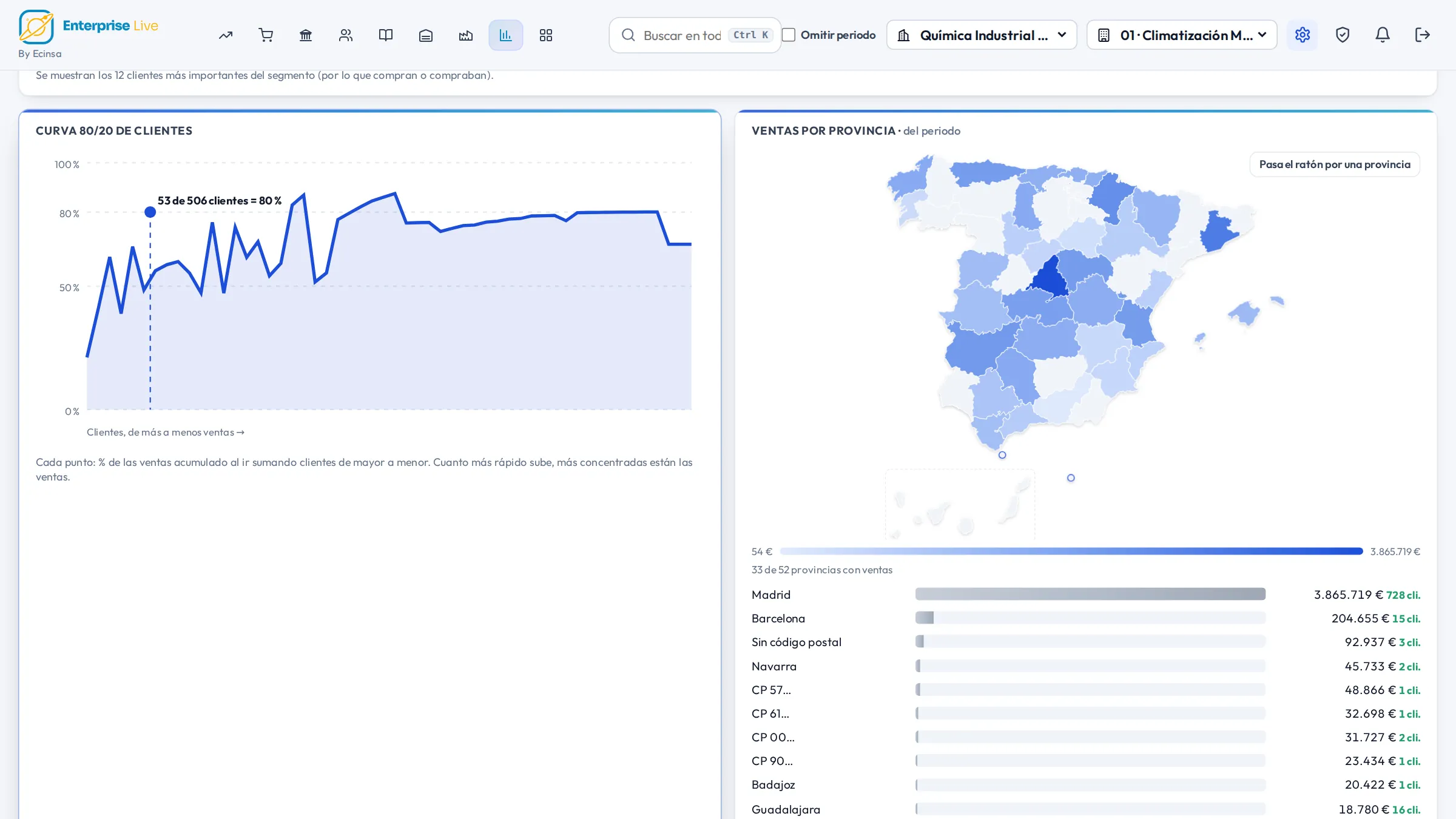 Ventas por provincia y curva 80/20