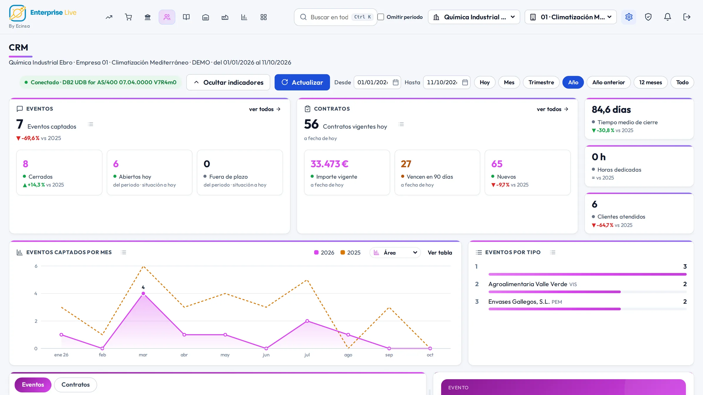 CRM